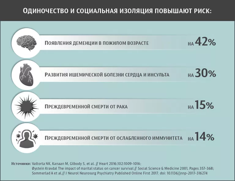 Пандемия одиночества и социальной изоляции: хикикомори, ноулайферы, NEET и другие затворники - 12